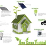 Cómo crear un hogar sostenible y ecológico