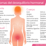 Cuáles son los síntomas de un desequilibrio hormonal en mujeres